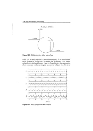 274 Ship Hydrostatics and Stability
7=6.5s, A=65.9653m
wat4s
uat4s
uat1s
Figure 12.3 Orbital velocities at the sea surface
where Ai is the wave amplitude, c^ the angular frequency, ki the wave number,
and €i the phase of the ith wave. We assume that the numbers e^ are random
and uniformly distributed between 0 and 2?r. To explain how the superposition
of sine waves can produce an irregular sea we refer to Figure 12.4. The lower
10 15 20 25 30
VVWWVWVWV^^
10 15 20 25 30
£ 0 A/WWWWVWWVW^
10 15 20 25 30
10 15 20 25 30
10 15
Time,s
20 25 30
Figure 12.4 The superposition of four waves
 