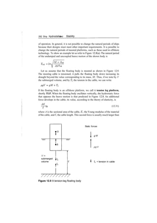 282 Ship Hydrostatics and Stability
of operation. In general, it is not possible to change the natural periods of ships
because their designs must meet other important requirements. It is possible to
change the natural periods of moored platforms, such as those used in offshore
technology. To show an example let us refer to Figure 12.8(a). The natural period
of the undamped and uncoupled heave motion of the shown body is
= 27T
M + ^33
pgAw
Let us assume that the floating body is moored as shown in Figure 12.9.
The mooring cable is tensioned; it pulls the floating body down increasing its
draught beyond the value corresponding to its mass, M. Thus, if we note by V
the submerged volume, and by Tc the tension in the cable, we can write
If the floating body is an offshore platform, we call it tension leg platform,
shortly TLP. When the floating body oscillates vertically, the hydrostatic force
that opposes the heave motion is that predicted in Figure 12.8. An additional
force develops in the cable; its value, according to the theory of elasticity, is
AE
(12.31)
where A is the sectional area of the cable, E, the Young modulus of the material
ofthe cable, and t, the cable length. This second force is usually much larger than
Static forces
pgv
v.=
submerged
volume = tension in cable
Figure 12.9 A tension­leg floating body
 