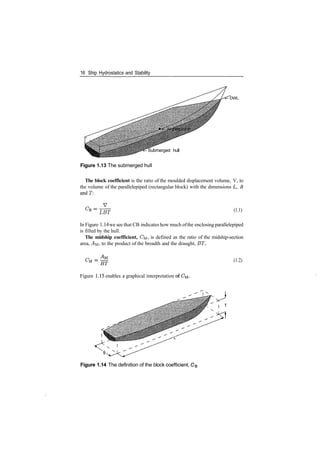 16 Ship Hydrostatics and Stability
DWL
Submerged hull
Figure 1.13 The submerged hull
The block coefficient is the ratio of the moulded displacement volume, V, to
the volume of the parallelepiped (rectangular block) with the dimensions L, B
andT:
(1.1)
LET
In Figure 1.14 we see that CB indicates how much ofthe enclosing parallelepiped
is filled by the hull.
The midship coefficient, CM, is defined as the ratio of the midship­section
area, AM, to the product of the breadth and the draught, BT,
(1.2)
Figure 1.15 enables a graphical interpretation
Figure 1.14 The definition of the block coefficient,
 