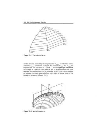 306 Ship Hydrostatics and Stability
u=0
"W=0.8
w=0.7
w=0.6
Figure13.11 Two ruledsurfaces
another direction, defined by the tangent vector Vmax, for which the normal
curvature, /cmax, is maximal. Moreover, the directions Vmin and Vmax are
perpendicular. The curvatures kmin and /cmax are called principal curvatures.
For example, in Figure 13.12 the planes TTI and 7T2 are perpendicular one to the
other and their intersections with the ellipsoidal surface yields curves that have
the principal curvatures at the point from which starts the normal vector N. The
two curves are shown in Figure 13.13.
Figure 13.12 Normal curvatures
 
