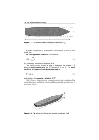 18 Ship Hydrostatics and Stability
Figure 1.17 The definition of the waterplane coefficient,
A graphic interpretation of the waterplane coefficient can be deduced from
Figure 1.17.
The vertical prismatic coefficient is calculated as
CVP=
V
AWT
(1.5)
For a geometric interpretation see Figure 1.18.
Other coefficients are defined as ratios of dimensions, for instance L/B,
known as length-breadth ratio, and B/T known as 'B over T'. The length
coefficient of Froude, or length-displacement ratio is
(1.6)
and, similarly, the volumetric coefficient, V/L3
.
Table 1.3 shows the symbols, the computer notations, the translations of the
terms related to the coefficients of form, and the symbols that have been used in
continental Europe.
Figure 1.18 The definition of the vertical prismatic coefficient, CVP
 