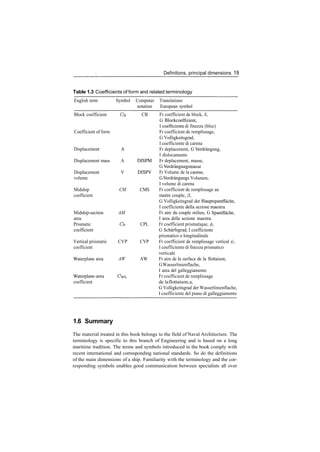 Definitions, principal dimensions 19
Table 1.3 Coefficients of form and related terminology
English term Symbol Computer Translations
notation European symbol
Block coefficient CB CB
Coefficient of form
Displacement A
Displacement mass A DISPM
Displacement V DISPV
volume
Midship CM CMS
coefficient
Midship­section AM
area
Prismatic CP CPL
coefficient
Vertical prismatic CVP CVP
coefficient
Waterplane area AW AW
Waterplane­area
coefficient
Fr coefficient de block, J,
G Blockcoeffizient,
I coefficiente di finezza (bloc)
Fr coefficient de remplissage,
G Volligkeitsgrad,
I coefficiente di carena
Fr deplacement, G Verdrangung,
I dislocamento
Fr deplacement, masse,
G Verdrangungsmasse
Fr Volume de la carene,
G Verdrangungs Volumen,
I volume di carena
Fr coefficient de remplissage au
maitre couple, /?,
G Volligkeitsgrad der Hauptspantflache,
I coefficiente della sezione maestra
Fr aire du couple milieu, G Spantflache,
I area della sezione maestra
Fr coefficient prismatique, 0,
G Scharfegrad, I coefficiente
prismatico o longitudinale
Fr coefficient de remplissage vertical ifr,
I coefficiente di finezza prismatico
verticale
Fr aire de la surface de la flottaison,
GWasserlinienflache,
I area del galleggiamento
Fr coefficient de remplissage
de laflottaison,a,
G Volligkeitsgrad der Wasserlinienflache,
I coefficiente del piano di galleggiamento
1.6 Summary
The material treated in this book belongs to the field of Naval Architecture. The
terminology is specific to this branch of Engineering and is based on a long
maritime tradition. The terms and symbols introduced in the book comply with
recent international and corresponding national standards. So do the definitions
of the main dimensions of a ship. Familiarity with the terminology and the cor­
responding symbols enables good communication between specialists all over
 