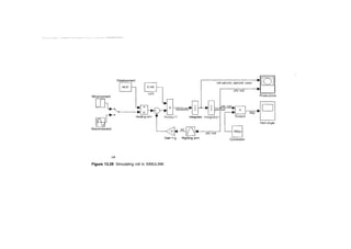 Displacement
Wind moment
Product 1 Integrator Integrator!
Wavemoment
Gain = g Righting arm Conversion
roll
Figure 13.29 Simulating roll in SIMULINK
 