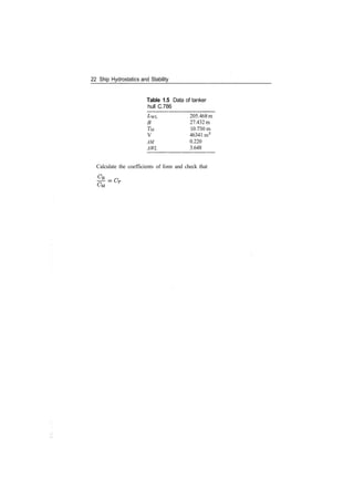 22 Ship Hydrostatics and Stability
Table 1.5 Data of tanker
hull C.786
Z/WL
B
TM
V
AM
AWL
205.468m
27.432 m
10.750m
46341 m3
0.220
3.648
Calculate the coefficients of fonn and check that
 