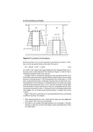 28 Ship Hydrostatics and Stability
Figure 2.3 Two positions of submergence
the forces on faces 3 to 6 is zero. It remains to sum the forces on faces 1 and 2,
that is on the top and the bottom of the solid. The result is
70 + H)LB ­ jzLB = jLBH (2.8)
As jLBH is the weight of the liquid displaced by the submerged body, this is
the same result as that obtained for the situation in Figures 2.1 and 2.2, that is
Archimedes' principle holds in this case too.
In Figure 2.3(b) we consider the solid lying on the sea bottom (or lake, river,
basin bottom) and assume that no liquid infiltrates under the body. Then no liquid
pressure is exercised on face 2. The net hydrostatic force on the body is ^zLB
and it is directed downwards. Archimedes' principle does not hold in this case.
For equilibrium we must introduce a sea­bottom reaction, R, equal to the weight
of the body plus the pressure force jziLB. The force necessary to lift the body
from the bottom is equal to that reaction. However, immediately that the water
can exercise its pressure on face 2, a buoyancy force is developed and the body
seems lighter. It is as if when on the bottom the body is 'sucked' with a force
Figure 2.3(b) shows a particular case. Upwards hydrostatic forces can develop
in different situations, for example:
• if the submerged body has such a shape that the liquid can enter under part
of its surface. This is the case of most ships;
• the bottom is not compact and liquid pressures can act through it. This phe­
nomenon is taken into account in the design of dams and breakwaters where
it is called uplift.
 
