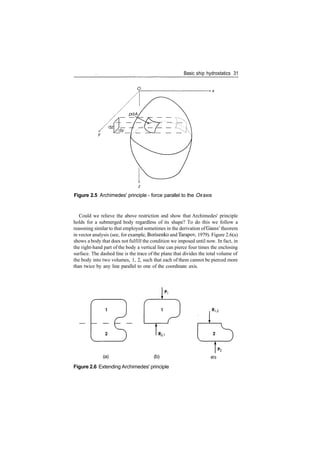 Basic ship hydrostatics 31
Figure 2.5 Archimedes' principle ­ force parallel to the Ox axis
Could we relieve the above restriction and show that Archimedes' principle
holds for a submerged body regardless of its shape? To do this we follow a
reasoning similar to that employed sometimes in the derivation ofGauss' theorem
in vector analysis (see, for example, Borisenko and Tarapov, 1979). Figure 2.6(a)
shows a body that does not fulfill the condition we imposed until now. In fact, in
the right­hand part of the body a vertical line can pierce four times the enclosing
surface. The dashed line is the trace of the plane that divides the total volume of
the body into two volumes, 1, 2, such that each of them cannot be pierced more
than twice by any line parallel to one of the coordinate axis.
(a) (b)
Figure 2.6 Extending Archimedes' principle
(C)
 