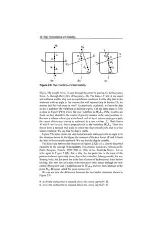 38 Ship Hydrostatics and Stability
W0
W
r
(a) (b)
Figure 2.9 The condition of initial stability
(c)
WoI/o­ The weight force, W, acts through the centre ofgravity, G; the buoyancy
force, A, through the centre of buoyancy, J50. The forces W and A are equal
and collinear and the ship is in an equilibrium condition. Let the ship heel to the
starboard with an angle <j>. For reasons that will become clear in Section 2.8, we
assume that the heel angle is small. As previously explained, we leave the ship
as she is and draw the waterline as inclined to port, with the same angle 0. This
is done in Figure 2.9(b) where the new waterline is W^L^. If the weights are
fixed, as they should be, the centre of gravity remains in the same position, G.
Because a volume submerges at starboard, and an equal volume emerges at port,
the centre of buoyancy moves to starboard, to a new position, B^. Both forces
W and A are vertical, that is perpendicular to the waterline W^L^. These two
forces form a moment that tends to return the ship towards port, that is to her
initial condition. We say that the ship is stable.
Figure 2.9(c) also shows the ship heeled towards starboard with an angle <p. In
the situation shown in this figure the moment of the two forces W and A heels
the ship further towards starboard. We say that the ship is unstable.
Thedifference betweenthe situations inFigures 2.9(b) and (c) canbe described
elegantly by the concept of metacentre. This abstract notion was introduced by
Pierre Bouguer (French, 1698­1758) in 1746, in his Traite du Navire. Let us
refer again to Figure 2.9(b). For a ship, the dot­point line is the trace of the
port­to­starboard symmetry plane, that is the centreline. More generally, for any
floating body, the dot­point line is the line of action of the buoyancy force before
heeling. The new line of action of the buoyancy force passes through the new
centre of buoyancy and is perpendicular to W^L^. The two lines intersect in the
point M^. Bouguer called this point metacentre.
We can see now the difference between the two heeled situations shown in
Figure 2.9:
in (b) the metacentre is situated above the centre ofgravity, G;
in (c) the metacentre is situated below the centre ofgravity, G.
 