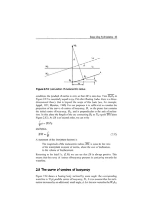 Basic ship hydrostatics 45
Figure 2.13 Calculation of metacentric radius
condition, the product of inertia is zero so that XB is zero too. Then B^B^ in
Figure 2.13 is essentially equal to T/B­ F°r
other floating bodies there is a three­
dimensional theory that is beyond the scope of this book (see, for example,
Appel, 1921; Hervieu, 1985). For our purposes it is sufficient to consider the
projection of the curve of centres of buoyancy, B, on the plane that contains
the initial centre of buoyancy, BQ, and is perpendicular to the axis of inclina­
tion. In this plane the length of the arc connecting B0 to B^ equals BMfi (see
Figure 2.13). As ZB is of second order, we can write
/
V
and hence,
(2.32)
A statement of this important theorem is
The magnitude of the metacentric radius, BM, is equal to the ratio
of the waterplane moment of inertia, about the axis of inclination,
to the volume of displacement.
Returning to the third Eq. (2.31) we can see that ZB is always positive. This
means that the curve of centres of buoyancy presents its concavity towards the
waterline.
2.9 The curve of centres of buoyancy
Figure 2.14 shows a floating body inclined by some angle; the corresponding
waterline is WiLi and the centre of buoyancy, B. Let us assume that the incli­
nation increases by an additional, small angle, <j>. Let the new waterline be
 