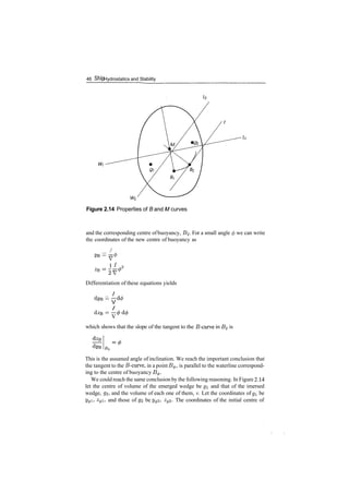 46 Ship Hydrostatics and Stability
Figure 2.14 Properties of Band Mcurves
and the corresponding centre ofbuoyancy, £?2. For a small angle 0 we can write
the coordinates of the new centre of buoyancy as
_ /
1 / ,o
Differentiation of these equations yields
_ I
V
/
V
which shows that the slope of the tangent to the 5­curve in B2 is
B­2
This is the assumed angle of inclination. We reach the important conclusion that
the tangent to the B­curve, in a point B^, is parallel to the waterline correspond­
ing to the centre of buoyancy B^.
We could reach the same conclusion by the following reasoning. In Figure 2.14
let the centre of volume of the emerged wedge be gi and that of the imersed
wedge, 02, and the volume of each one of them, v. Let the coordinates of gi be
2/pi, zgi, and those of 02 be yg2, zg2. The coordinates of the initial centre of
 