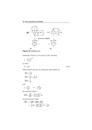 52 Ship Hydrostatics and Stability
1
 ; /
" V r
i
H •= / 
' Fb
—
' T
I Waterplane sections
'of , l
d
(a)
Figure 2.16 A floating cone
(b)
Substituting d from Eq. (2.37) into Eq. (2.36), and noting
a —
we obtain
Other quantities necessary for checking the initial stability are
(2.38)
I_
V
with
7T<i4
=
~64~ ' =
3
the metacentric radius is
=
1 6 U
and the metacentric height
­ KB+BM­KG
 