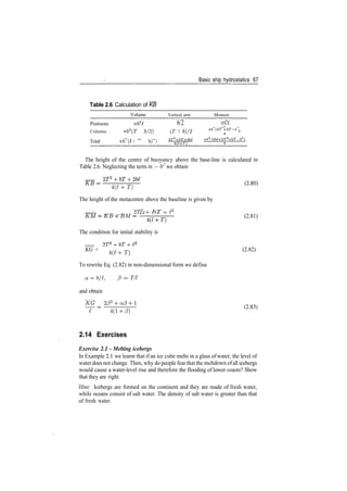 Basic ship hydrostatics 67
Table 2.6 Calculation of KB
Pontoons
Columns
Total
Volume
7Tb2
l
­rrtfiT b/9}
7TO (t + Of )
Vertical arm Moment
6/2 Z£L
(T  M /r> 7rb
(2T
+bT
~b
)
(J.  O)/* 4
2T2
+bT+4b£ ­rrb2
(2b£+2T2
+bT — b2
)
4(l+T) 4
4(1 + T)
The height of the metacentre above the baseline is given by
_ _ 2T2
4­ bT 4­ /2
Z1
The condition for initial stability is
The height of the centre of buoyancy above the base­line is calculated in
Table 2.6. Neglecting the term in —b2
we obtain
(2
'80)
(2.81)
KG < 4(£+ T) (2.82)
To rewrite Eq. (2.82) in non­dimensional form we define
a = b/l, /3 = T/l
and obtain
T/r S~1 f ) /O2 I /Q I "I
¥­^iirrlr (183)
2.14 Exercises
Exercise 2.1 ­ Melting icebergs
In Example 2.1 we learnt that if an ice cube melts in a glass ofwater, the level of
waterdoes not change. Then, why do people fear that the meltdown ofall icebergs
would cause a water­level rise and therefore the flooding of lower coasts? Show
that they are right.
Hint: Icebergs are formed on the continent and they are made of fresh water,
while oceans consist of salt water. The density of salt water is greater than that
of fresh water.
 