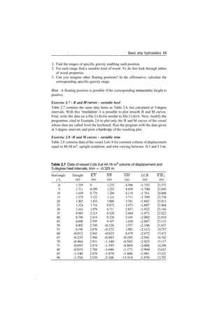 Basic ship hydrostatics 69
1. Find the ranges of specific gravity enabling each position.
2. For each range find a suitable kind of wood. To do this look through tables
of wood properties.
3. Can you imagine other floating positions? In the affirmative, calculate the
corresponding specific­gravity range.
Hint: A floating position is possible if the corresponding metacentric height is
positive.
Exercise 2.7 ­ B and Mcurves - variable heel
Table 2.7 contains the same data items as Table 2.4, but calculated at 5­degree
intervals. With this 'resolution' it is possible to plot smooth B and M curves.
First, write the data on a file lido9a similar to file lido9. Next, modify the
programme cited in Example 2.6 to plot only the B and M curves of the vessel
whose data are called from the keyboard. Run the program with the data given
at 5­degree intervals and print a hardcopy of the resulting plot.
Exercise 2.8 ­B and M curves ­ variable trim
Table 2.8 contains data of the vessel Lido 9 for constant volume of displacement
equal to 44.16 m3
, upright condition, and trim varying between ­0.3 and l.lm.
Table 2.7 Data of vessel Lido 9 at 44.16 m3
volume of displacement and
5­degree heel intervals, trim = ­0.325 m
Heelangle
(°)
0
5
10
15
20
25
30
35
40
45
50
55
60
65
70
75
80
85
90
Draught
(m)
1.729
1.711
1.659
1.575
1.462
1.324
1.163
0.985
0.796
0.600
0.402
0.198
­0.012
­0.235
­0.464
­0.693
­0.919
­1.140
­1.354
KN
(m)
0
0.399
0.776
1.122
1.432
1.716
1.979
2.215
2.419
2.595
2.749
2.870
2.945
2.960
2.931
2.874
2.788
2.678
2.539
NB
(m)
1.272
1.255
1.204
1.121
1.009
0.872
0.711
0.528
0.326
0.107
­0.126
­0.372
­0.625
­0.883
­1.140
­1.393
­1.640
­1.878
­2.108
NM
(m)
4.596
4.438
4.119
3.711
3.341
3.073
2.857
2.464
2.105
1.830
1.537
1.082
0.479
­0.185
­0.543
­0.869
­1.171
­1.446
­13.314
LCB
(m)
­1.735
­1.740
­1.761
­1.799
­1.841
­1.887
­1.932
­1.971
­2.002
­2.047
­2.106
­2.113
­2.072
­2.041
­2.025
­2.008
­1.994
­1.981
­1.970
NML
(m)
23.371
23.693
24.008
23.730
23.813
23.464
23.154
22.822
22.810
23.133
21.837
19.757
17.473
16.162
15.117
14.298
13.633
13.121
12.792
 