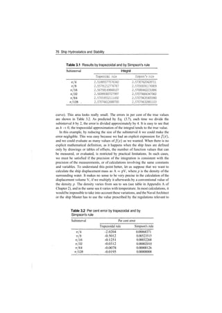 76 Ship Hydrostatics and Stability
Table 3.1 Results by trapezoidal and by Simpson's rule
Subinterval Integral
7T/4
TV/8
7T/16
7T/32
7T/64
7T/128 .
Trapezoidal rule
2.51885577576342
2.55791212776767
2.56758149868107
2.56999300727997
2.57059552111492
2.57074612688700
Simpson's rule
2.57307620428711
2.57093091176909
2.57080462231886
2.57079684347960
2.57079635905990
2.57079632881103
curve). This area looks really small. The errors in per cent of the true values
are shown in Table 3.2. As predicted by Eq. (3.7), each time we divide the
subinterval h by 2, the error is divided approximately by 4. It is easy to see that
as h —>• 0, the trapezoidal approximation of the integral tends to the true value.
In this example, by reducing the size of the subinterval h we could make the
error negligible. This was easy because we had an explicit expression for /(#),
and we could evaluate as many values of /(#) as we wanted. When there is no
explicit mathematical definition, as it happens when the ship lines are defined
only by drawings or tables of offsets, the number of function values that can
be measured, or evaluated, is restricted by practical limitations. In such cases,
we must be satisfied if the precision of the integration is consistent with the
precision of the measurements, or of calculations involving the same constants
and variables. To understand this point better, let us suppose that we want to
calculate the ship displacement mass as A = pV, where p is the density of the
surrounding water. It makes no sense to be very precise in the calculation of the
displacement volume V, if we multiply it afterwards by a conventional value of
the density p. The density varies from sea to sea (see table in Appendix A of
Chapter 2), and in the same sea it varies with temperature. In most calculations, it
wouldbe impossible to take into account these variations, and the NavalArchitect
or the ship Master has to use the value prescribed by the regulations relevant to
Table 3.2 Per cent error by trapezoidal and by
Simpson's rule
Subinterval Per cent error
7T/4
7T/8
7T/16
7T/32
7T/64
7T/128
Trapezoidal rule
­2.0204
­0.5012
­0.1251
­0.0312
­0.0078
­0.0195
Simpson's rule
0.08868371
0.00523515
0.00032268
0.00002010
0.00000126
0.00000008
 