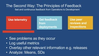 18
Use telemetry Use peer
reviews and
inspections
Get feedback
from
deployments
The Second Way: The Principles of Feedback...