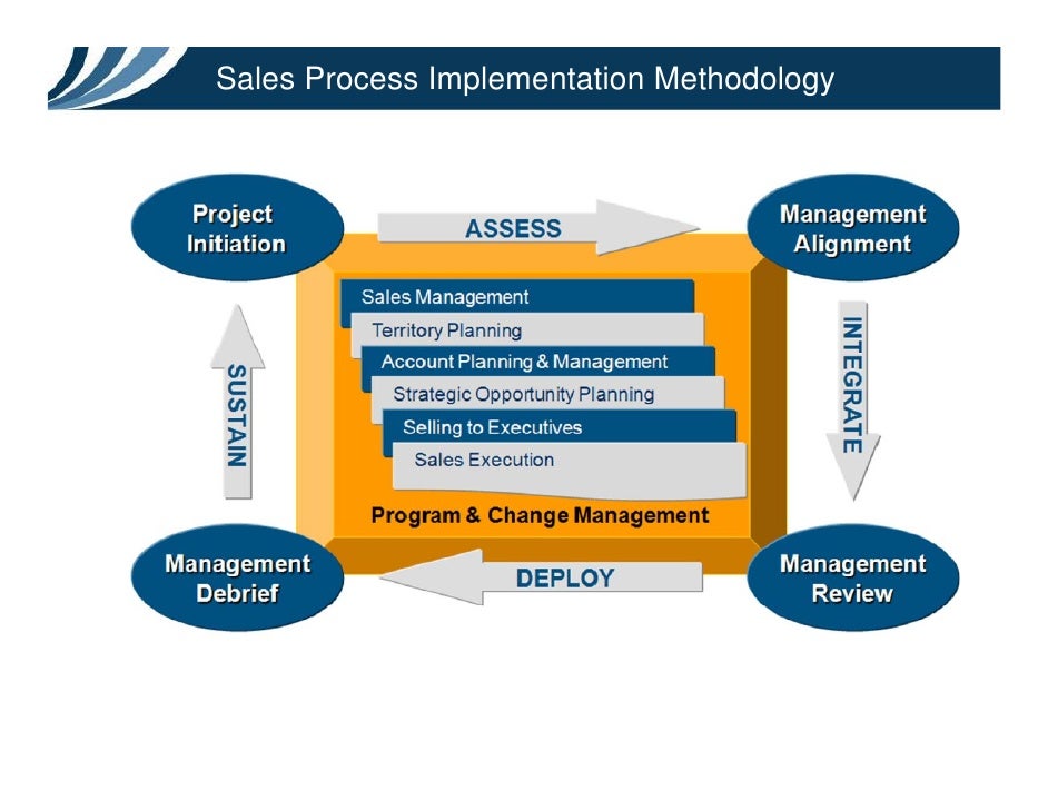 Shipley Ss Overview 10 2009