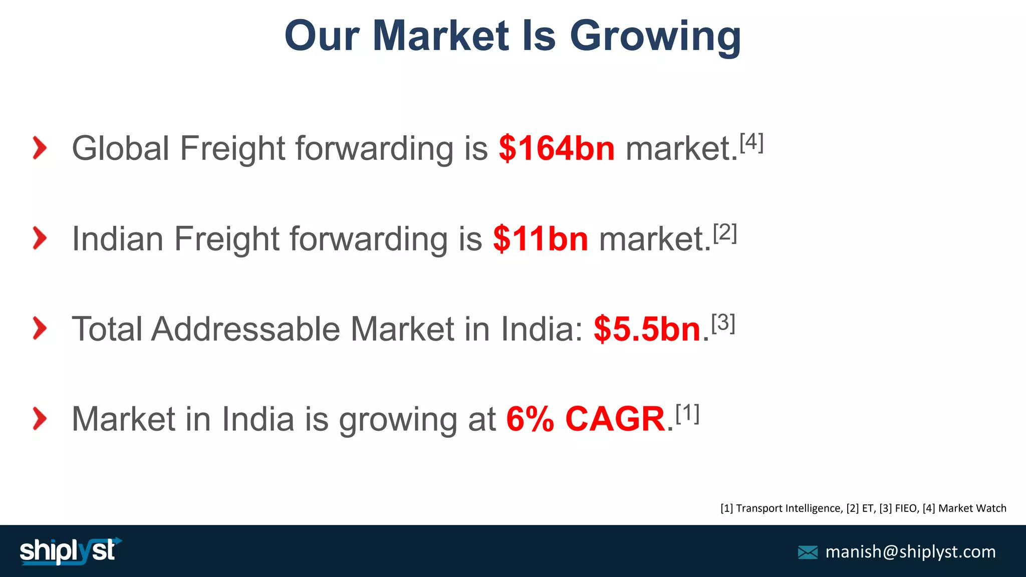 manish@shiplyst.com
Global Freight forwarding is $164bn market.[4]
Total Addressable Market in India: $5.5bn.[3]
[1] Transport Intelligence, [2] ET, [3] FIEO, [4] Market Watch
Market in India is growing at 6% CAGR.[1]
Indian Freight forwarding is $11bn market.[2]
Our Market Is Growing
 