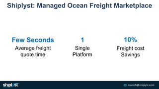 manish@shiplyst.com
Shiplyst: Managed Ocean Freight Marketplace
Few Seconds
Average freight
quote time
Single
Platform
1 10%
Freight cost
Savings
 