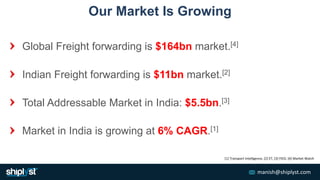 manish@shiplyst.com
Global Freight forwarding is $164bn market.[4]
Total Addressable Market in India: $5.5bn.[3]
[1] Transport Intelligence, [2] ET, [3] FIEO, [4] Market Watch
Market in India is growing at 6% CAGR.[1]
Indian Freight forwarding is $11bn market.[2]
Our Market Is Growing
 