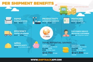 ShipTrack Delivers Compelling ROI