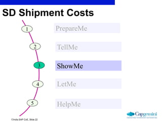 Shipme Rates shipment cost.pdf