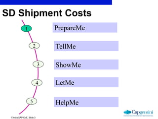 India SAP CoE, Slide 3
SD Shipment Costs
1 PrepareMe
2 TellMe
3 ShowMe
4 LetMe
5 HelpMe
 