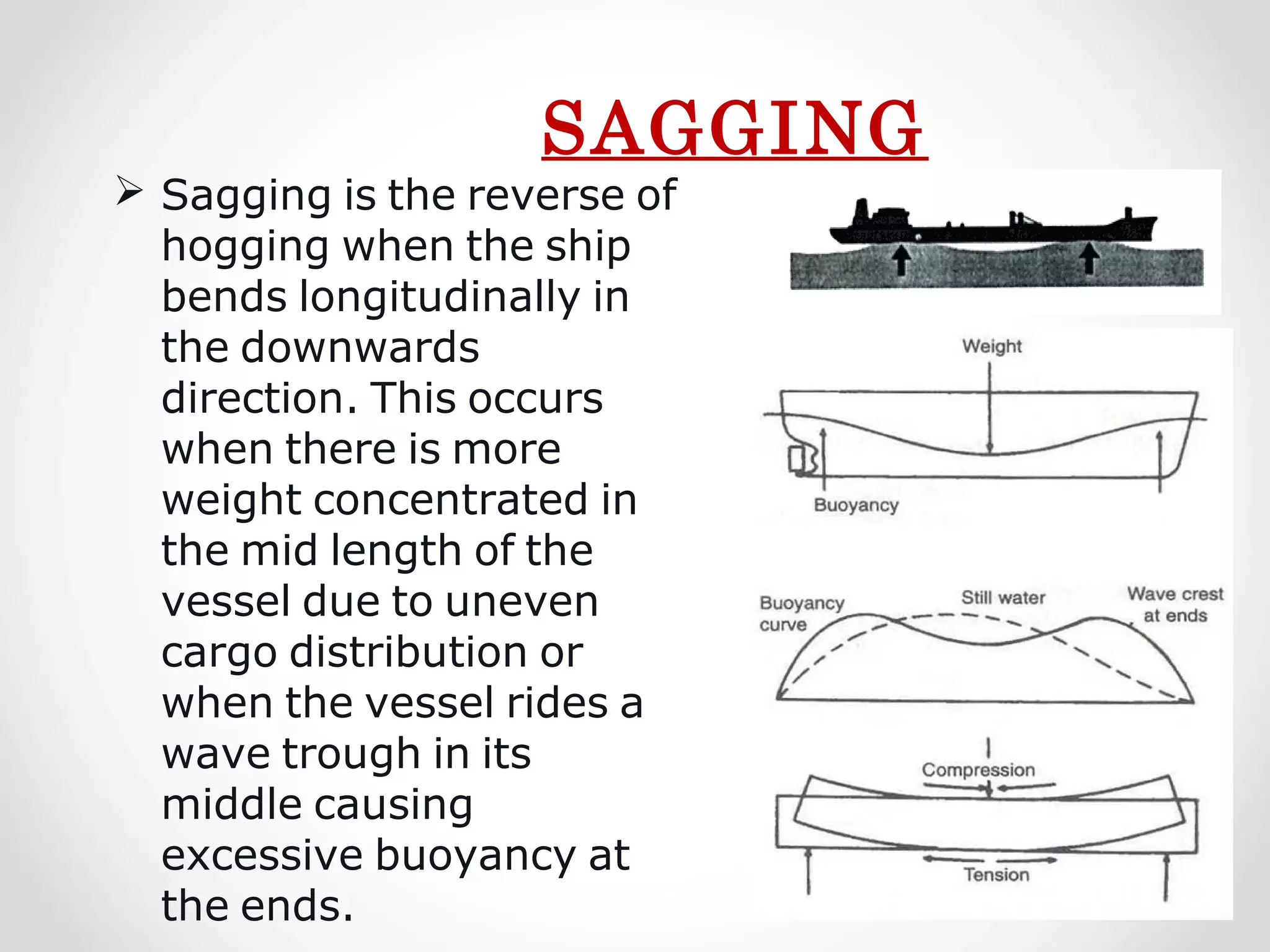 Ship Motion and Stresses | PPT
