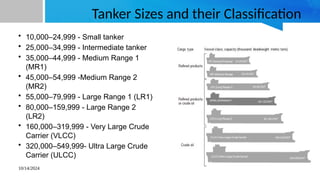10/14/2024
Tanker Sizes and their Classification
• 10,000–24,999 - Small tanker
• 25,000–34,999 - Intermediate tanker
• 35,000–44,999 - Medium Range 1
(MR1)
• 45,000–54,999 -Medium Range 2
(MR2)
• 55,000–79,999 - Large Range 1 (LR1)
• 80,000–159,999 - Large Range 2
(LR2)
• 160,000–319,999 - Very Large Crude
Carrier (VLCC)
• 320,000–549,999- Ultra Large Crude
Carrier (ULCC)
 
