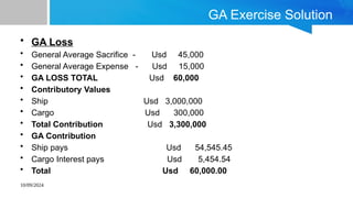 10/09/2024
GA Exercise Solution
• GA Loss
• General Average Sacrifice - Usd 45,000
• General Average Expense - Usd 15,000
• GA LOSS TOTAL Usd 60,000
• Contributory Values
• Ship Usd 3,000,000
• Cargo Usd 300,000
• Total Contribution Usd 3,300,000
• GA Contribution
• Ship pays Usd 54,545.45
• Cargo Interest pays Usd 5,454.54
• Total Usd 60,000.00
 