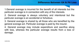 10/09/2024
Difference Between GA & PA Loss
1.General average is incurred for the benefit of all interests but the
particular average is in connection with any of the interests.
2. General average is always voluntary and intentional but the
particular average is an accidental or fortuitous.
3. General average is shared by all those who are benefited by the
general average act. Particular average is paid by the insurer.
4. General average may include expenditure and sacrifice along
with loss, whereas the particular average results from a loss or
damage.
 