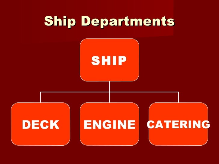 Organization Chart Of Ship