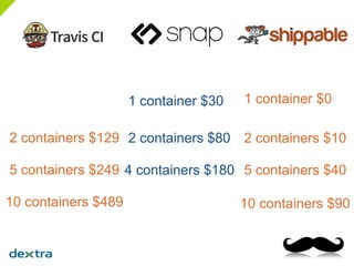 2 containers $129
5 containers $249
10 containers $489
1 container $30
2 containers $80
4 containers $180
2 containers $10
5 containers $40
10 containers $90
1 container $0
 