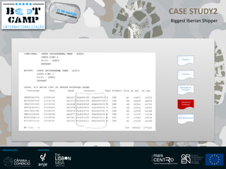 ORGANIZAÇÃO PARCEIROS
CASE STUDY2
Biggest Iberian Shipper
Cotações
Contratos
Marcações de
Transporte
Detalhes de
Embarque
Draft BLAirway Bill
 