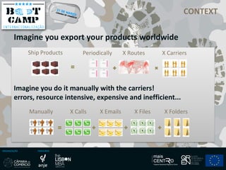 ORGANIZAÇÃO PARCEIROS
Imagine you export your products worldwide
Ship Products X Routes X CarriersPeriodically
X Calls X Emails X Files X FoldersManually
Imagine you do it manually with the carriers!
errors, resource intensive, expensive and inefficient...
CONTEXT
 