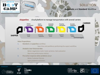 ORGANIZAÇÃO PARCEIROS
SOLUTION
Automatic and Standard Workflow
Value Propositions
1. Standard and paperless workflow
Save time and workforce performing the export workflow
2. Analytics over historical data
Better negotiation tools: Costs variation, QoS evaluation
Real-time performance metrics
3. Pro-active response when problems occur
Better Customer Service
Agile problems resolution
 