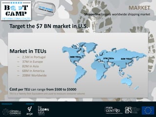 ORGANIZAÇÃO PARCEIROS
Target the $7 BN market in U.S.
MARKET
Shipperline targets worldwide shipping market
Market in TEUs
– 2,5M in Portugal
– 37M in Europe
– 82M in Asia
– 68M in America
– 208M Worldwide
Cost per TEU can range from $500 to $5000
TEU is a Twenty-foot Equivalent unit used to measure container volume
68M TEUs
37M TEUs 82M TEUs
 