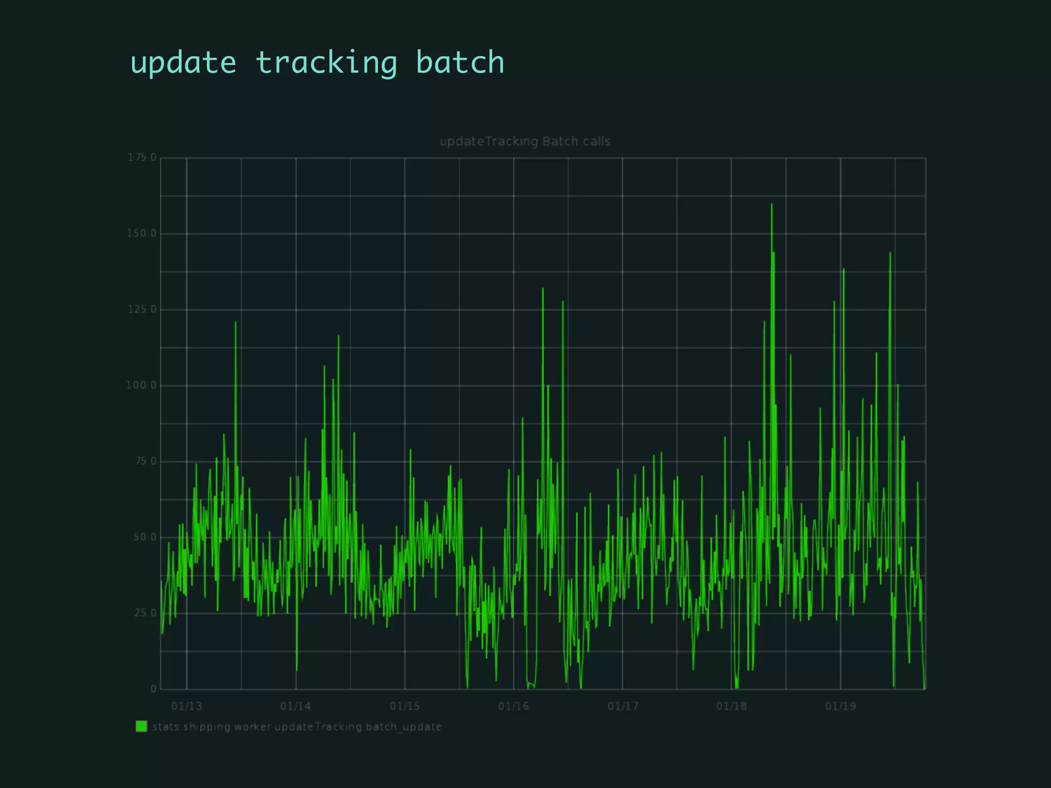 update tracking batch
 
