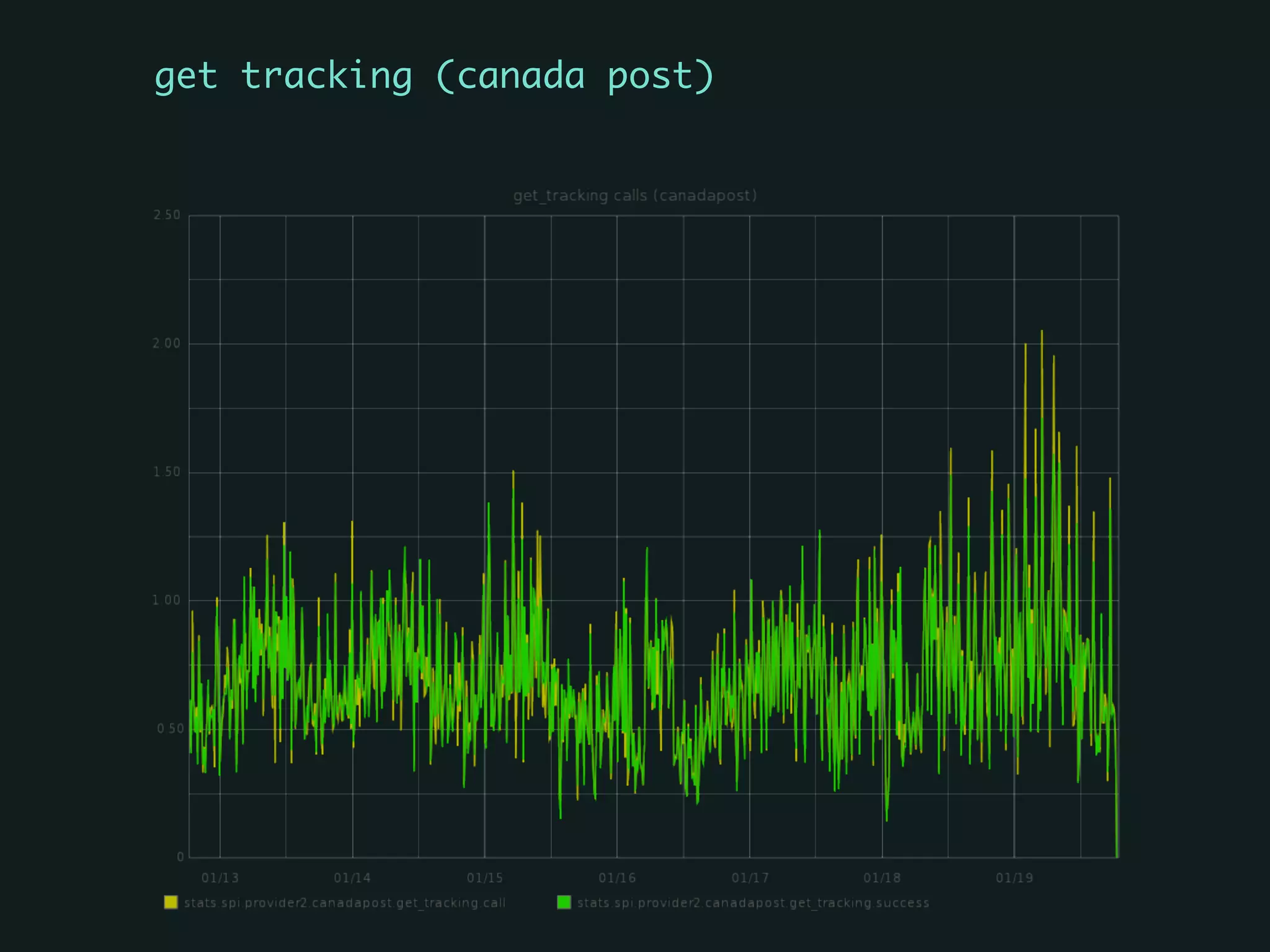 get tracking (canada post)
 