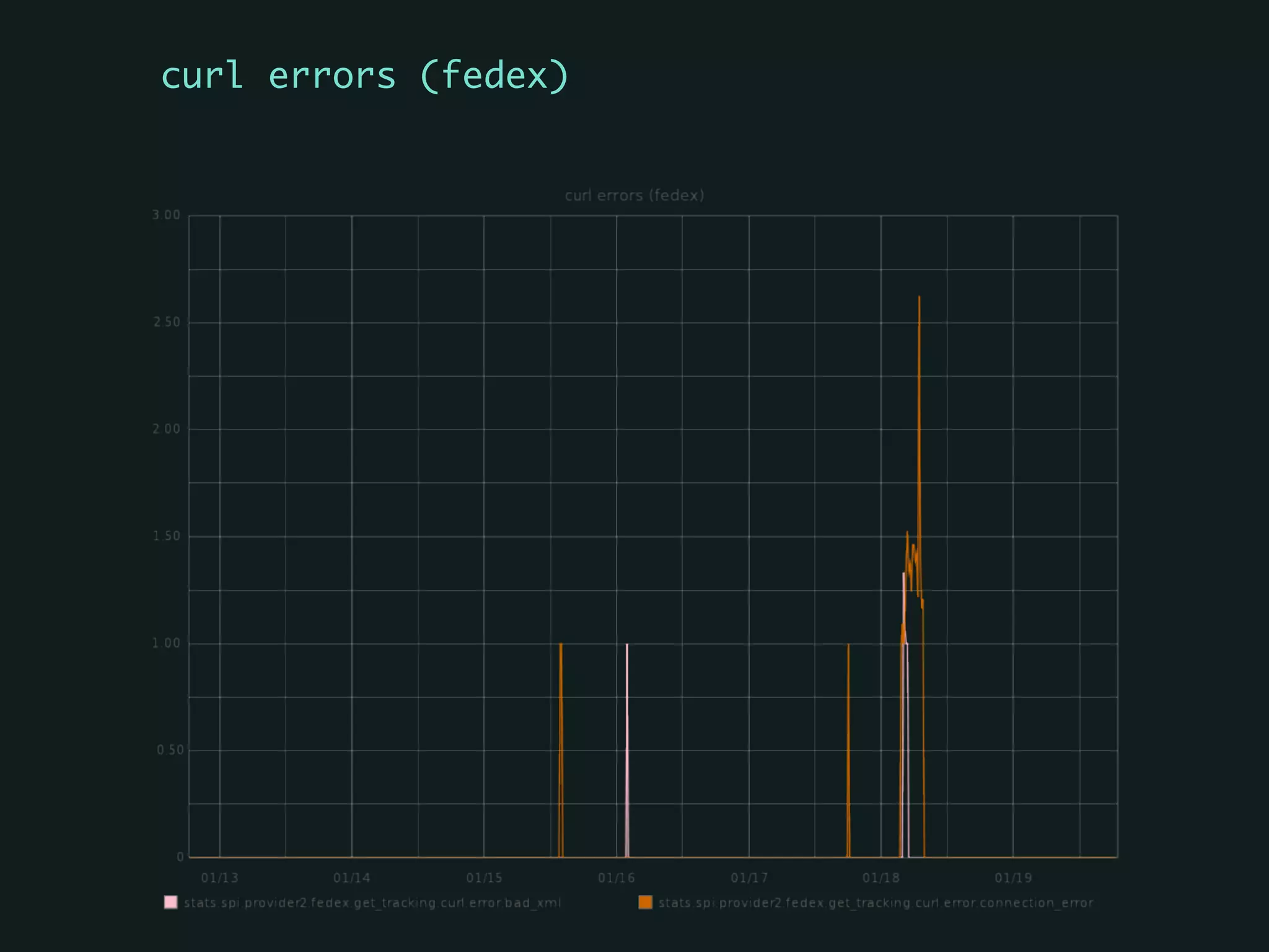 curl errors (fedex)
 