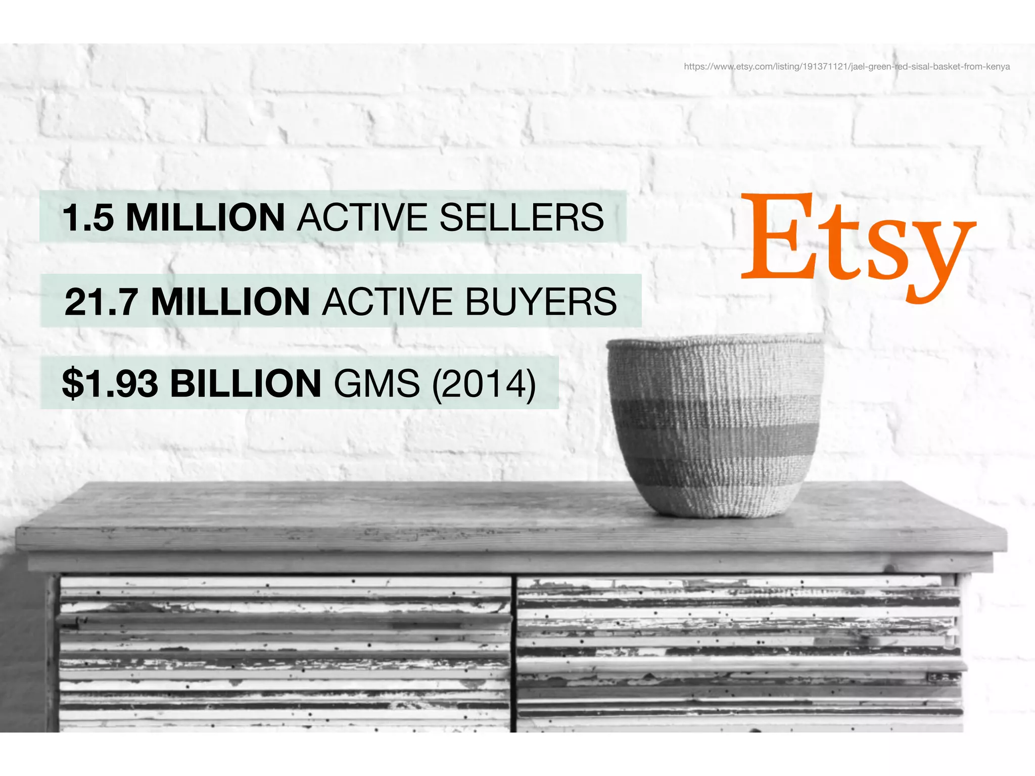 1.5 MILLION ACTIVE SELLERS
21.7 MILLION ACTIVE BUYERS
https://www.etsy.com/listing/191371121/jael-green-red-sisal-basket-from-kenya
$1.93 BILLION GMS (2014)
 