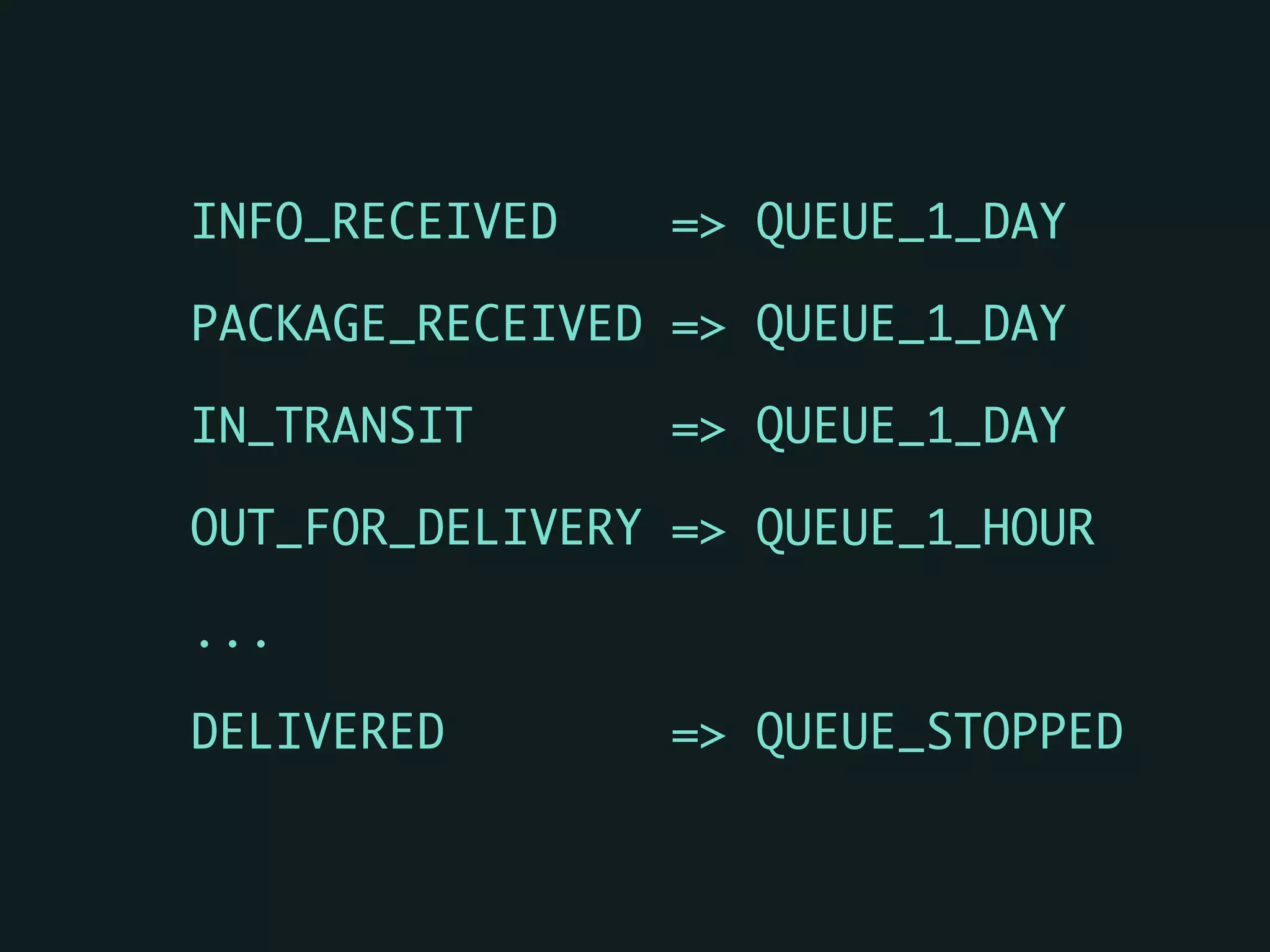 INFO_RECEIVED => QUEUE_1_DAY	
PACKAGE_RECEIVED => QUEUE_1_DAY	
IN_TRANSIT => QUEUE_1_DAY 	
OUT_FOR_DELIVERY => QUEUE_1_HOUR	
...	
DELIVERED => QUEUE_STOPPED
 