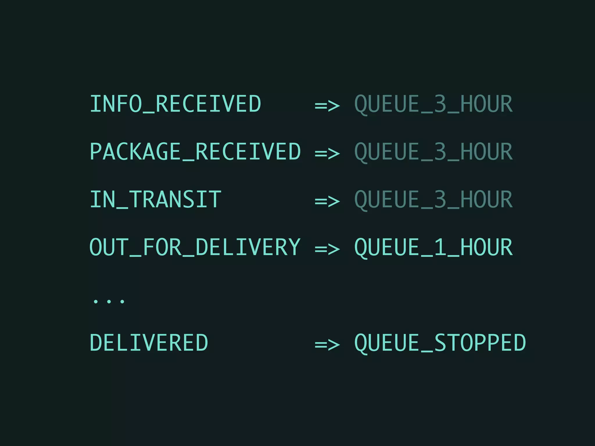 INFO_RECEIVED => QUEUE_3_HOUR	
PACKAGE_RECEIVED => QUEUE_3_HOUR	
IN_TRANSIT => QUEUE_3_HOUR 	
OUT_FOR_DELIVERY => QUEUE_1_HOUR	
...	
DELIVERED => QUEUE_STOPPED
 