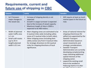 Requirements, current and
future use of shipping in CBC
Estonia Latvia Sweden
• Isn’t foreseen
major changes in
the vessel size.
• Increase of shipping density is not
expected
• Growth in cargos turnover is expected
due to the increase of vessel capacity.
• Maximum length of ship in 2030 is
expected to be 400 meters.
• Will require at least as much
marine space in the future as
now.
• Width of planned
water traffic area
is 1 nm
• Small craft routes
(up to 24 m
length) planned
width is 0.5 nm.
• Main shipping zones are estimated to be
6 nautical miles wide (including safety
zones of 2 nautical miles to both sides).
• Other shipping zones (including their
safety zones) vary from 4 nautical miles
for strategic directions to 0.8 nautical
miles for shipping directions of local
significance.
• Areas of national interest for
shipping (riksintresse för
sjöfart) are appointed by the
Swedish Transport
Administration based on
vessel movements and
strategic considerations.
• Swedish Transport
Administration are currently
developing complementing
maps indicating additional
spatial interests of the
shipping sector.
• expand the existing small
Area to be avoided at
Hobourgs bank or to alter
 