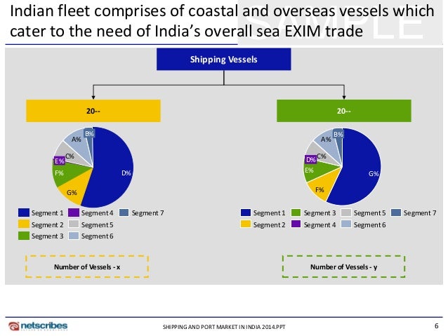 ppt on operations of indian stock market