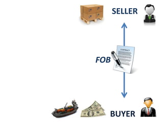 SELLER
BUYER
FOB
 
