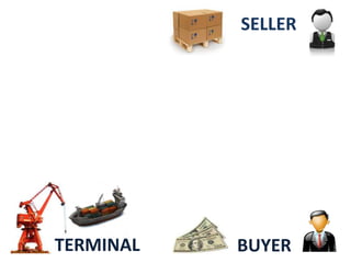 SELLER
BUYERTERMINAL
 