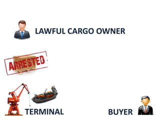 BUYERTERMINAL
LAWFUL CARGO OWNER
 
