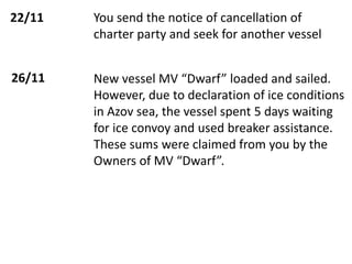 22/11 You send the notice of cancellation of
charter party and seek for another vessel
26/11 New vessel MV “Dwarf” loaded and sailed.
However, due to declaration of ice conditions
in Azov sea, the vessel spent 5 days waiting
for ice convoy and used breaker assistance.
These sums were claimed from you by the
Owners of MV “Dwarf”.
 