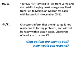02/11 Your MV “Elf” arrived to Poti from Varna and
started discharging. Next voyage was fixed
from Poti to Mersin on Gencon-94 basis
with laycan Poti - November 05-11
04/11 Charterers inform that the full cargo is not
ready due to factory problems, and will not
be ready within laycan dates. Charterers
offered you to cancel CP.
What options are open to you?
How would you respond?
 
