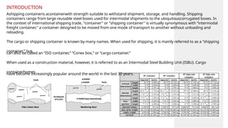 Ashipping containeris acontainerwith strength suitable to withstand shipment, storage, and handling. Shipping
containers range from large reusable steel boxes used for intermodal shipments to the ubiquitouscorrugated boxes. In
the context of international shipping trade, "container" or "shipping container" is virtually synonymous with “intermodal
freight container," a container designed to be moved from one mode of transport to another without unloading and
reloading.
The cargo or shipping container is known by many names. When used for shipping, it is mainly referred to as a “shipping
container,” but
can also be called an “ISO container,” “Conex box,” or “cargo container.”
When used as a construction material, however, it is referred to as an Intermodal Steel Building Unit (ISBU). Cargo
containerhomes
have become increasingly popular around the world in the last 30 years.
INTRODUCTION
 