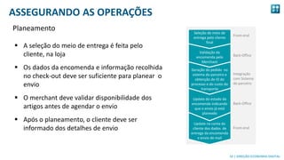 10
10 | DIREÇÃO ECONOMIA DIGITAL
ASSEGURANDO AS OPERAÇÕES
Planeamento
 A seleção do meio de entrega é feita pelo
cliente, na loja
 Os dados da encomenda e informação recolhida
no check-out deve ser suficiente para planear o
envio
 O merchant deve validar disponibilidade dos
artigos antes de agendar o envio
 Após o planeamento, o cliente deve ser
informado dos detalhes de envio
Update na conta do
cliente dos dados de
entrega da encomenda
e envio de mail
Front-end
Update do estado da
encomenda indicando
que o envio já está
planeado
Back-Office
Geração do pedido no
sistema do parceiro e
obtenção de ID do
processo e do custo do
transporte
Back-Office
Front-end
Validação da
encomenda pelo
Merchant
Seleção de meio de
entrega pelo cliente
final
Integração
com Sistema
do parceiro
 